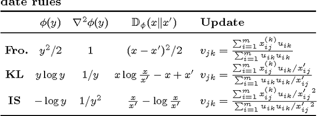 Figure 1 for Revisiting Role Discovery in Networks: From Node to Edge Roles