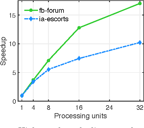 Figure 2 for Revisiting Role Discovery in Networks: From Node to Edge Roles