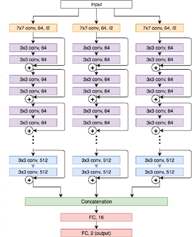 Figure 2 for TriResNet: A Deep Triple-stream Residual Network for Histopathology Grading