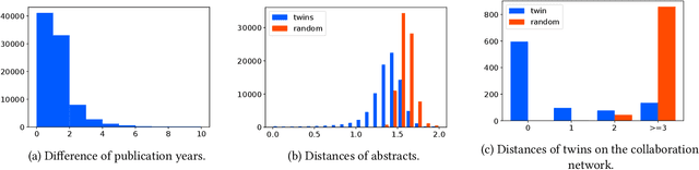 Figure 1 for Twin Papers: A Simple Framework of Causal Inference for Citations via Coupling