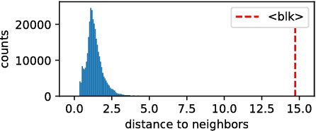 Figure 4 for On The Inductive Bias of Words in Acoustics-to-Word Models