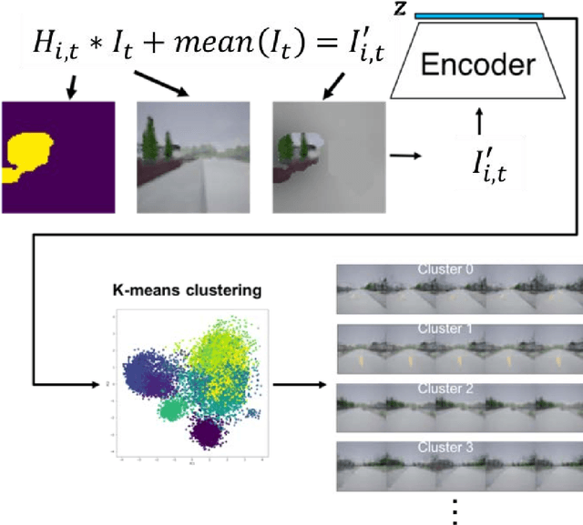 Figure 2 for Concept-modulated model-based offline reinforcement learning for rapid generalization