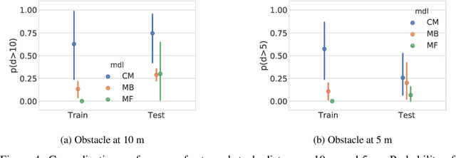Figure 4 for Concept-modulated model-based offline reinforcement learning for rapid generalization