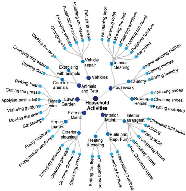 Figure 2 for Video-based Human Action Recognition using Deep Learning: A Review