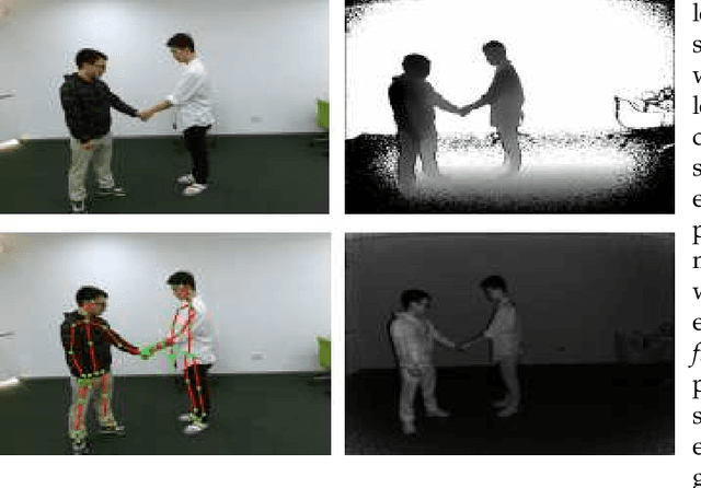 Figure 4 for Video-based Human Action Recognition using Deep Learning: A Review