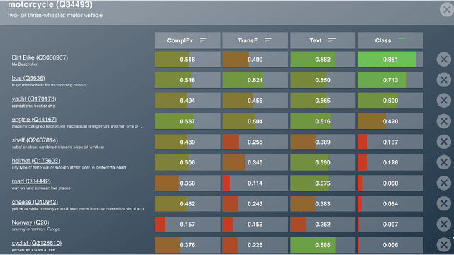 Figure 1 for User-friendly Comparison of Similarity Algorithms on Wikidata