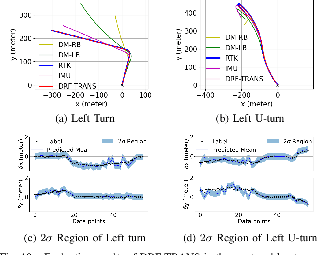 Figure 2 for DRF: A Framework for High-Accuracy Autonomous Driving Vehicle Modeling