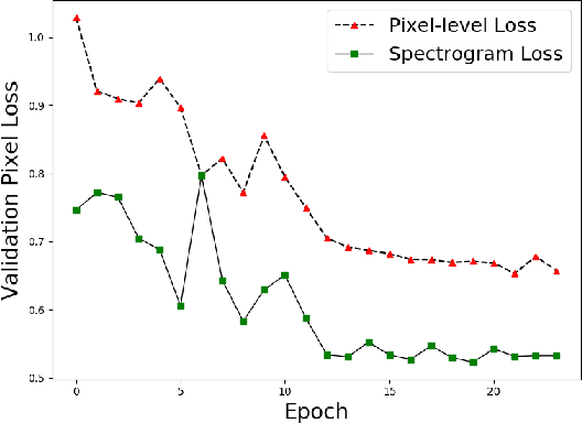 Figure 3 for Spectrogram Feature Losses for Music Source Separation