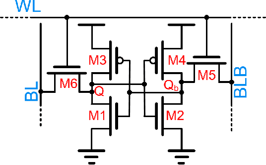 Figure 1 for IMAC: In-memory multi-bit Multiplication andACcumulation in 6T SRAM Array