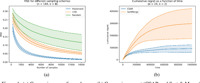 Figure 1 for Combinatorial Bandits with Full-Bandit Feedback: Sample Complexity and Regret Minimization