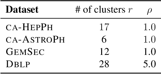 Figure 4 for Entrywise convergence of iterative methods for eigenproblems