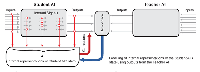 Figure 1 for Knowledge Transfer Between Artificial Intelligence Systems