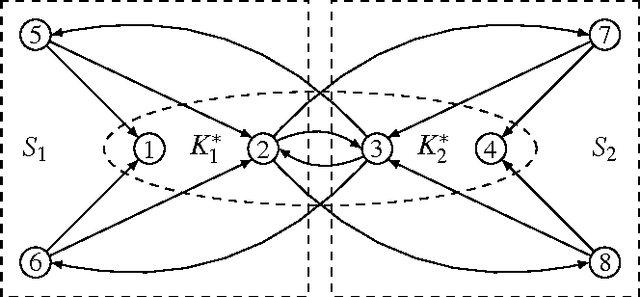 Figure 3 for Sum of Us: Strategyproof Selection from the Selectors