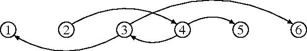 Figure 4 for Sum of Us: Strategyproof Selection from the Selectors