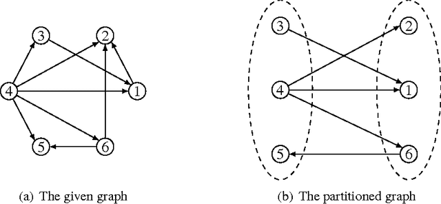 Figure 2 for Sum of Us: Strategyproof Selection from the Selectors