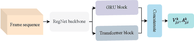 Figure 1 for An Ensemble Approach for Facial Expression Analysis in Video