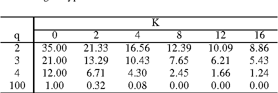 Figure 1 for How to use the Scuba Diving metaphor to solve problem with neutrality ?