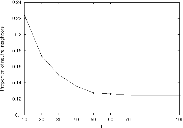 Figure 2 for How to use the Scuba Diving metaphor to solve problem with neutrality ?