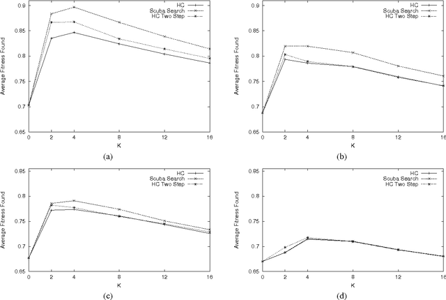 Figure 4 for How to use the Scuba Diving metaphor to solve problem with neutrality ?