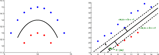 Figure 1 for Predicting Abnormal Returns From News Using Text Classification