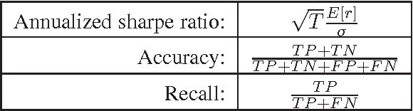 Figure 3 for Predicting Abnormal Returns From News Using Text Classification