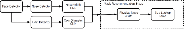 Figure 3 for A Fully Automated System for Sizing Nasal PAP Masks Using Facial Photographs
