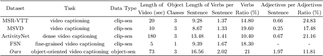 Figure 2 for Object-Oriented Video Captioning with Temporal Graph and Prior Knowledge Building