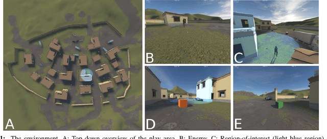 Figure 1 for Imitation Learning with Concurrent Actions in 3D Games