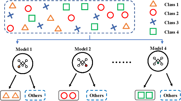 Figure 1 for Resource-constrained Federated Edge Learning with Heterogeneous Data: Formulation and Analysis