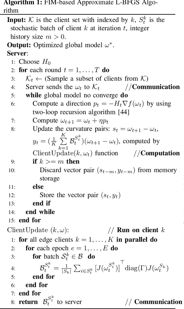 Figure 2 for Resource-constrained Federated Edge Learning with Heterogeneous Data: Formulation and Analysis