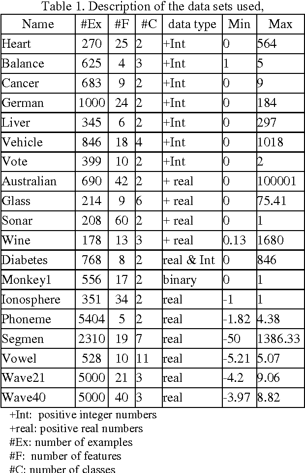 Figure 2 for Dimensionality Invariant Similarity Measure