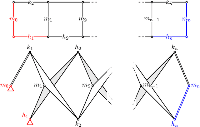 Figure 2 for Kempe's Universality Theorem for Rational Space Curves