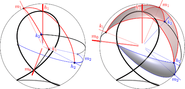 Figure 4 for Kempe's Universality Theorem for Rational Space Curves