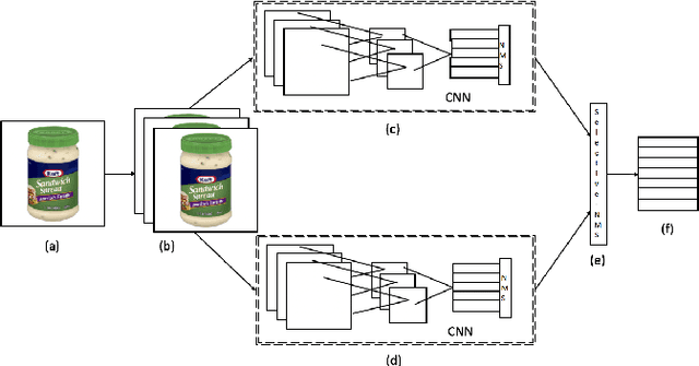 Figure 1 for Semi-Bagging Based Deep Neural Architecture to Extract Text from High Entropy Images