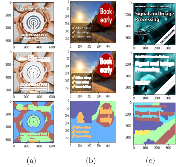 Figure 3 for Semi-Bagging Based Deep Neural Architecture to Extract Text from High Entropy Images