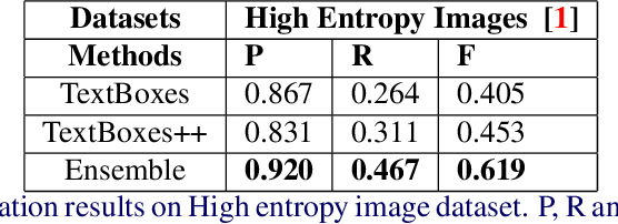Figure 4 for Semi-Bagging Based Deep Neural Architecture to Extract Text from High Entropy Images