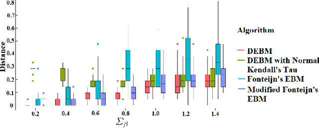 Figure 4 for A Discriminative Event Based Model for Alzheimer's Disease Progression Modeling