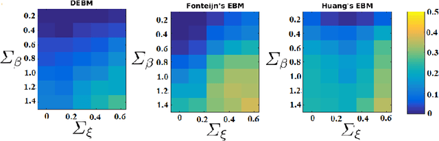 Figure 2 for A Discriminative Event Based Model for Alzheimer's Disease Progression Modeling