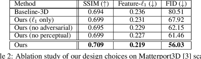 Figure 4 for SPSG: Self-Supervised Photometric Scene Generation from RGB-D Scans