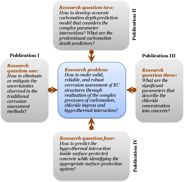 Figure 1 for Data-Driven Method for Enhanced Corrosion Assessment of Reinforced Concrete Structures