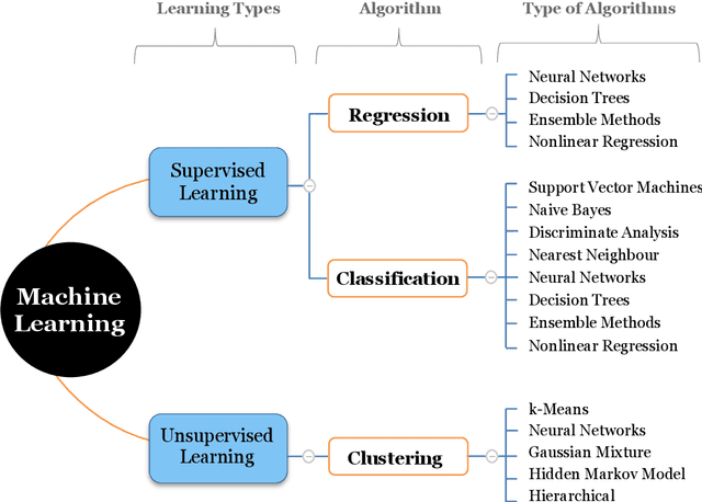 Figure 4 for Data-Driven Method for Enhanced Corrosion Assessment of Reinforced Concrete Structures