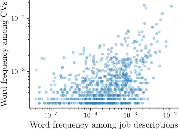 Figure 3 for Domain Adaptation for Resume Classification Using Convolutional Neural Networks