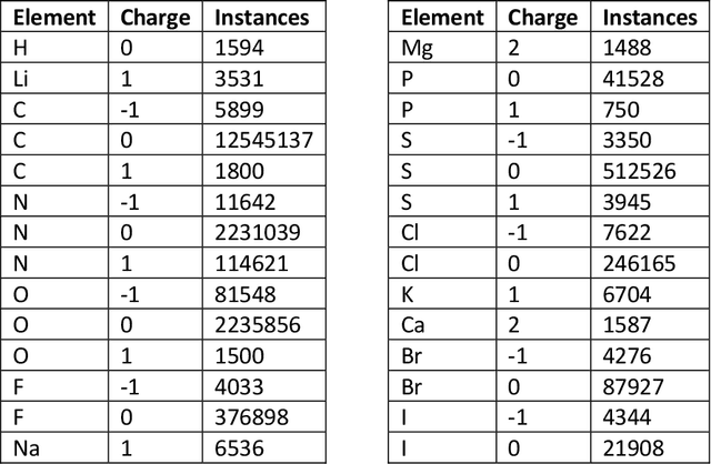 Figure 3 for SPICE, A Dataset of Drug-like Molecules and Peptides for Training Machine Learning Potentials