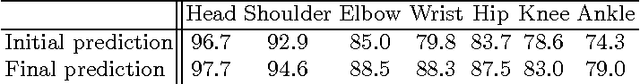 Figure 2 for Stacked Hourglass Networks for Human Pose Estimation