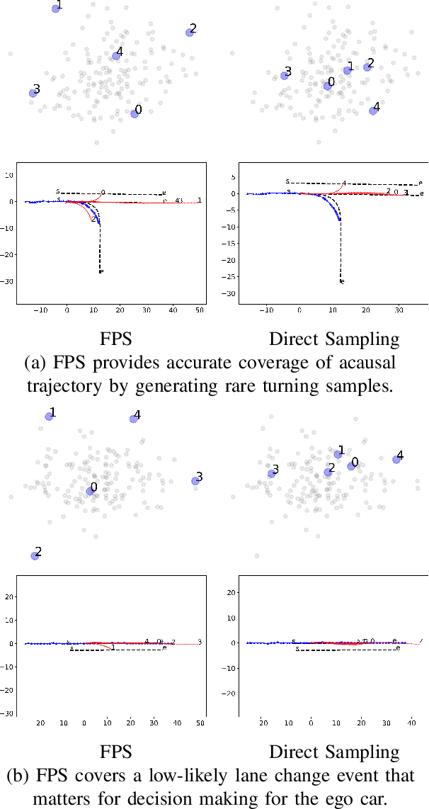Figure 4 for Diversity-Aware Vehicle Motion Prediction via Latent Semantic Sampling