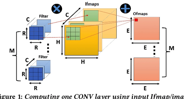 Figure 2 for NESTA: Hamming Weight Compression-Based Neural Proc. Engine