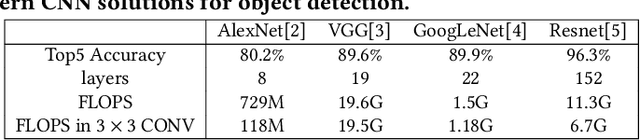 Figure 1 for NESTA: Hamming Weight Compression-Based Neural Proc. Engine