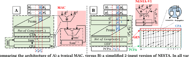 Figure 3 for NESTA: Hamming Weight Compression-Based Neural Proc. Engine