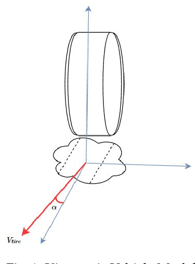 Figure 1 for A Tutorial On Autonomous Vehicle Steering Controller Design, Simulation and Implementation