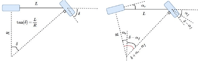 Figure 3 for A Tutorial On Autonomous Vehicle Steering Controller Design, Simulation and Implementation